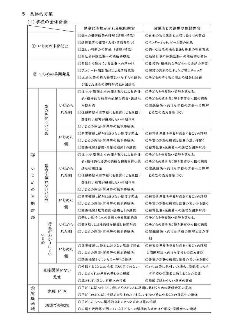 学校いじめ防止基本方針2025_4
