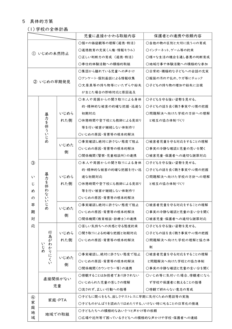 浦谷　生徒指導　学校いじめ防止基本方針2025_4